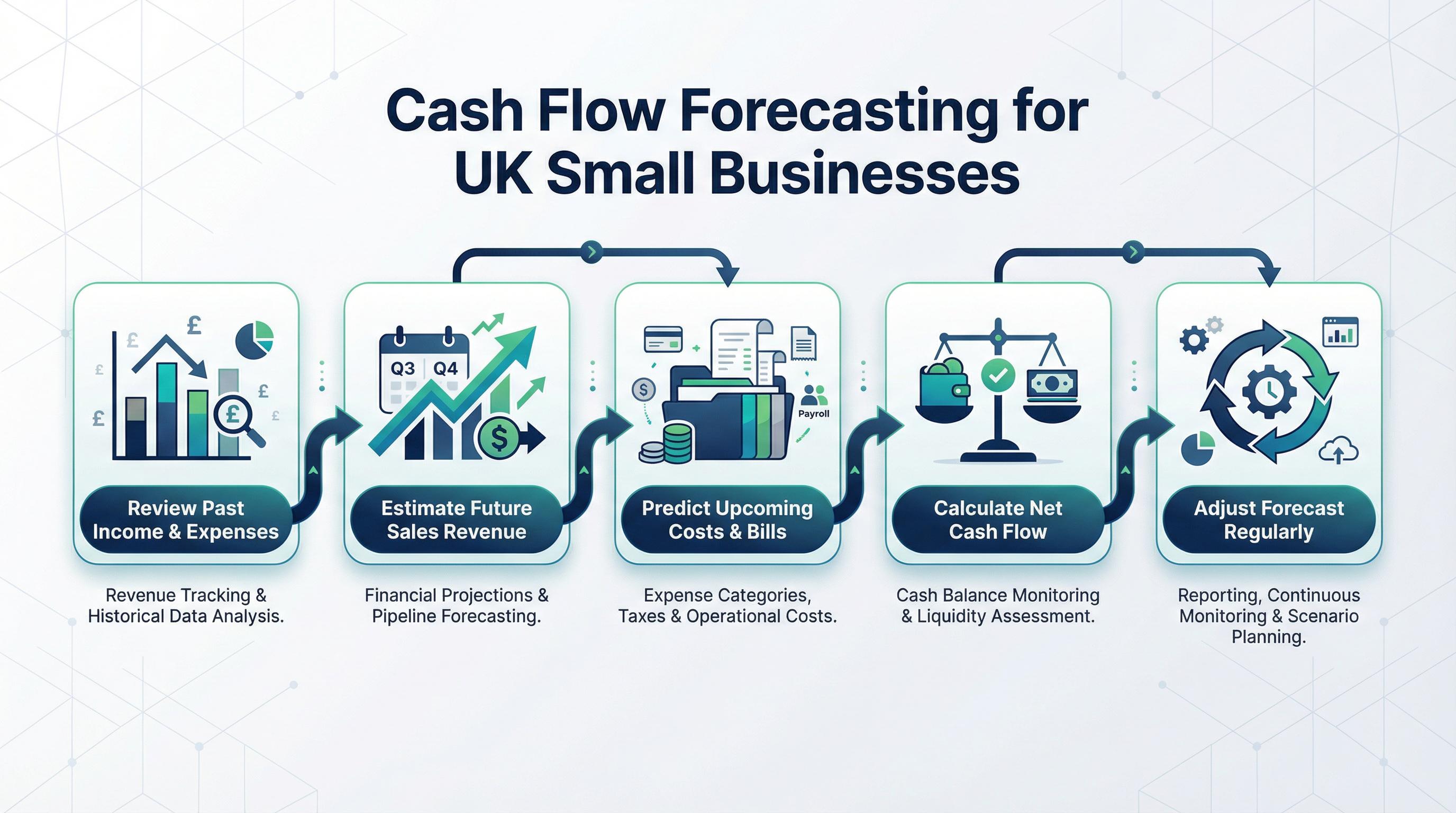 Making Tax Digital for Income Tax 2026: Complete Guide for Sole Traders
