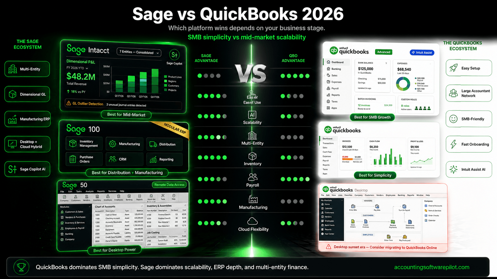 Sage vs quickbooks 2026 ? which one is better and why